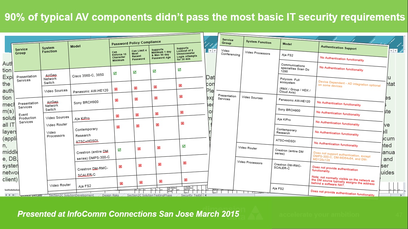 Security AV InfoComm Connections San Jose.jpg